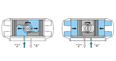 氣動(dòng)閥門執(zhí)行器工作原理（單作用，雙作用）