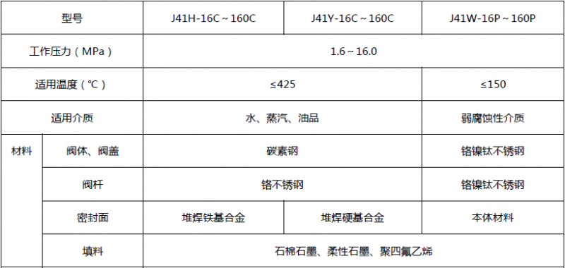 J41H截止閥