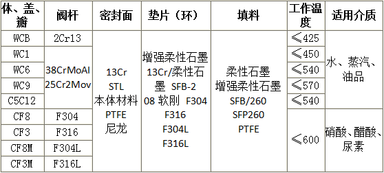 美標(biāo)截止閥